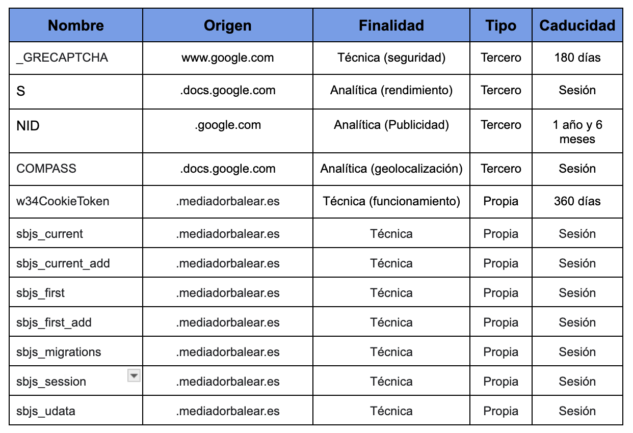 Cookies usadas por Colegio de Mediadores de Seguros de Baleares